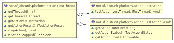 JDistUnit action package